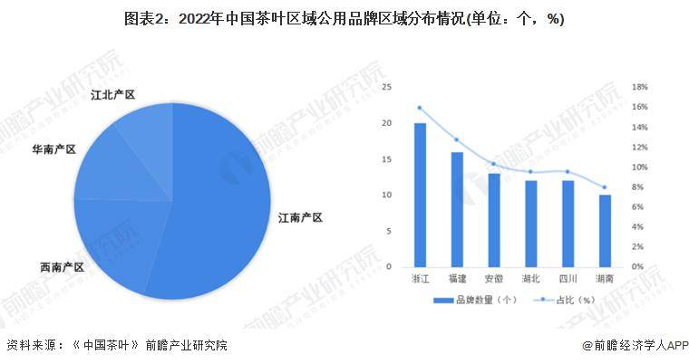 028年中国茶叶行业发展现状及前景分析AG电玩国际【前瞻分析】2023-2(图2)