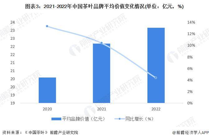 028年中国茶叶行业发展现状及前景分析AG电玩国际【前瞻分析】2023-2(图1)