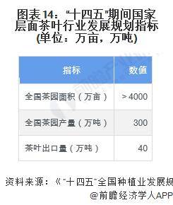 028年中国茶叶行业发展现状及前景分析AG电玩国际【前瞻分析】2023-2(图3)