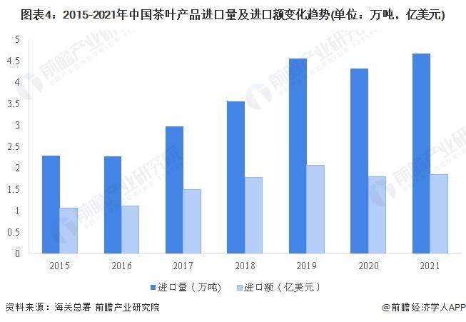 028年中国茶叶行业发展现状及前景分析AG电玩国际【前瞻分析】2023-2(图4)